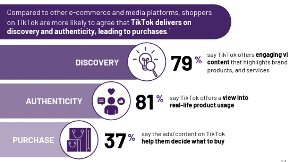 TikTok shopping report