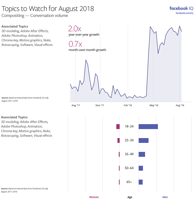 Facebook Topics to Watch - August 2018