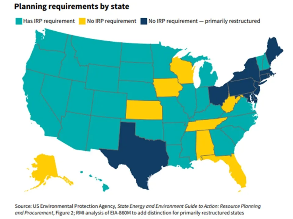 Planning across the U.S.