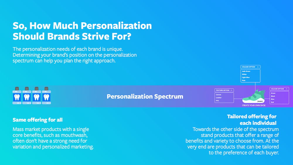 Facebook's personalization spectrum
