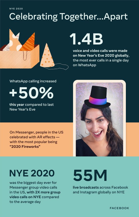 Facebook NYE stats