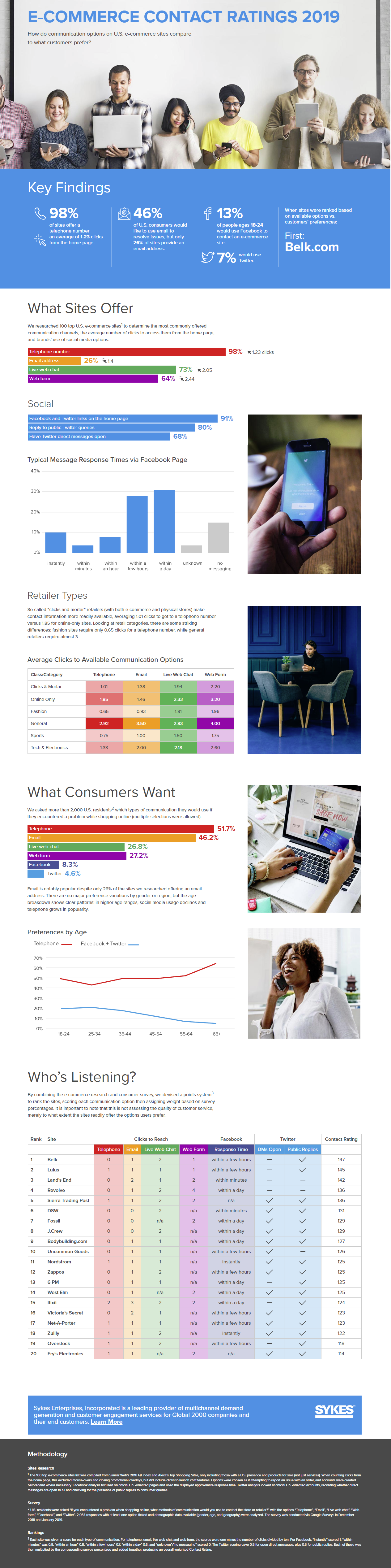 Infographic provides an overview of consumer expectations in eCommerce