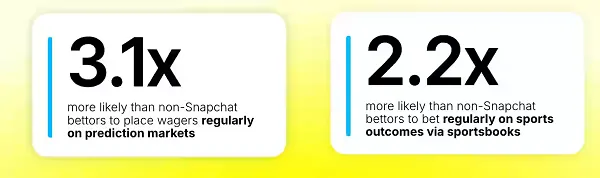 Snapchat sportsbook marketing