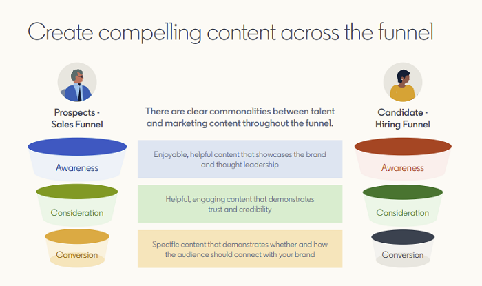LinkedIn Brand to Demand Employer Branding guide