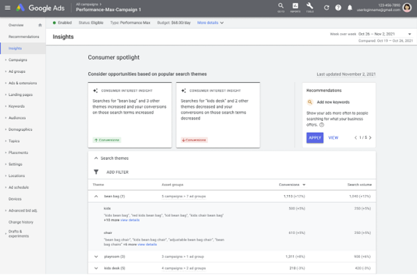 Google Performance Max insights