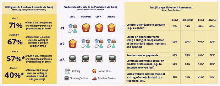 Adobe Emoji Report 2022