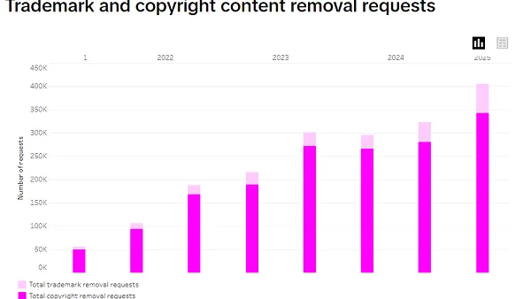 TikTok Shop IP report