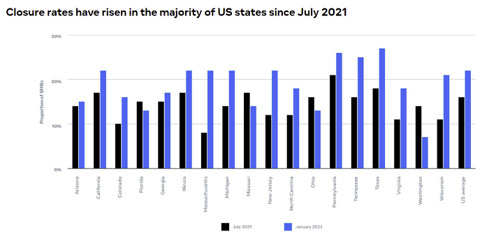 Meta State of Small Business Report - March 2022