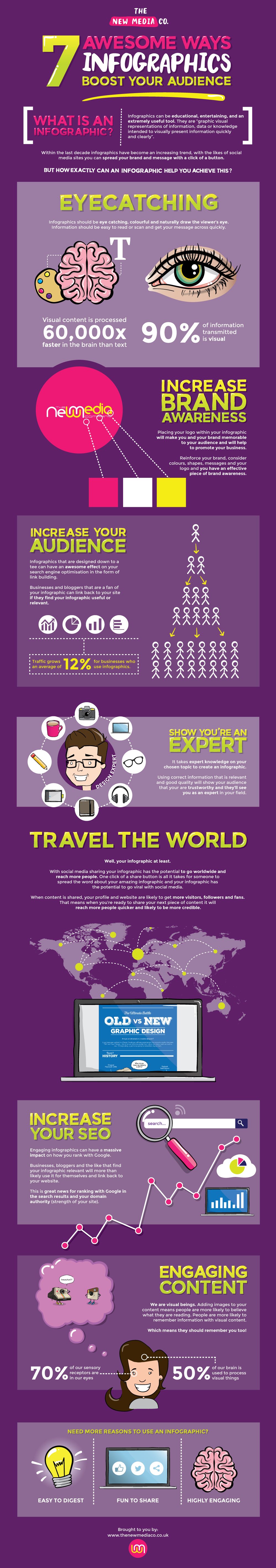 7 Ways Infographics Can Boost Your Business in 2018 [Infographic] | Social Media Today