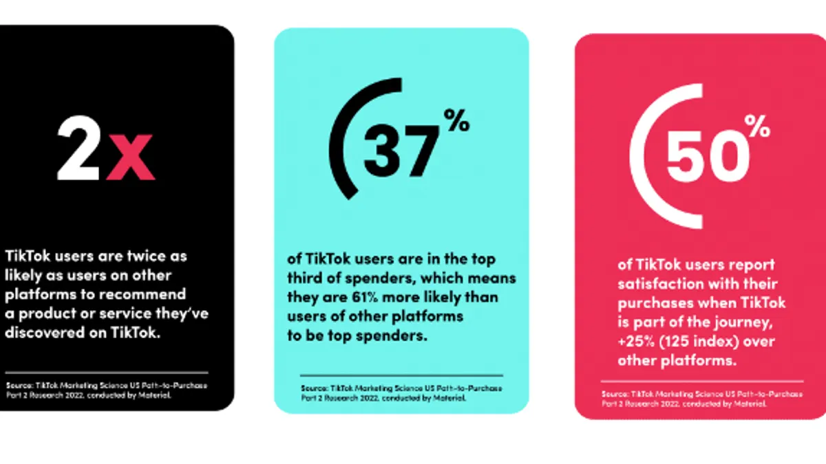 TikTok Path to Purchase report