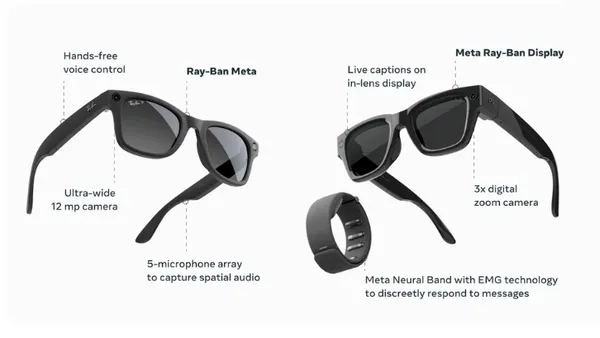 Meta AI glasses models