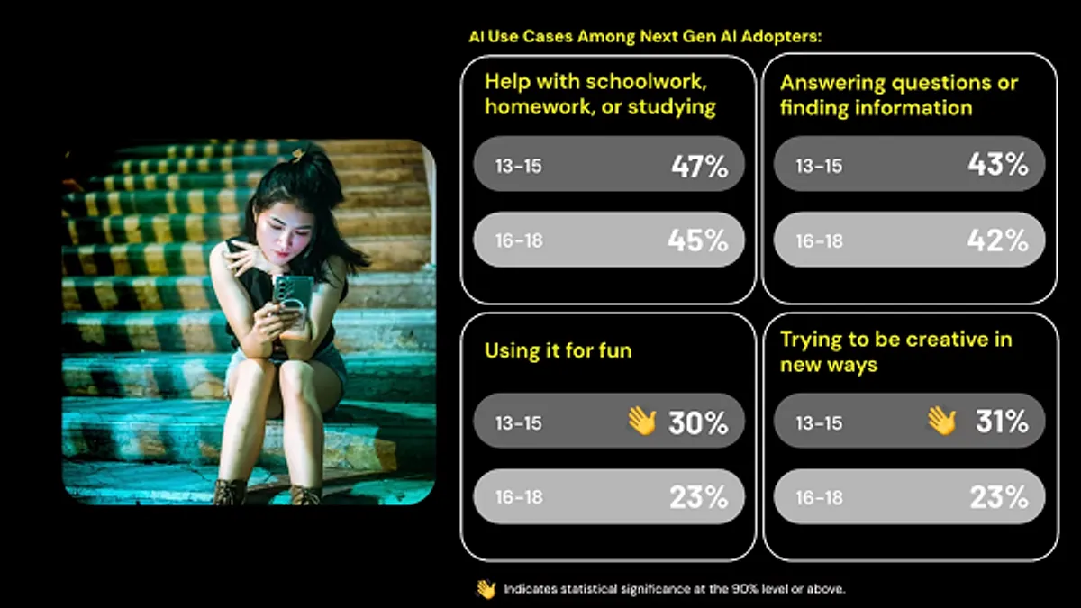 Snapchat teens research