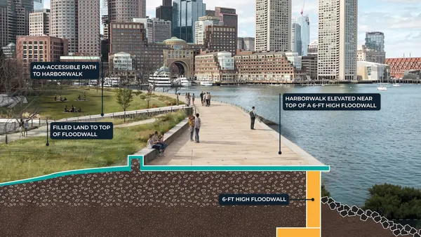 Rendering showing proposed changes to a raised sea wall along a waterway.