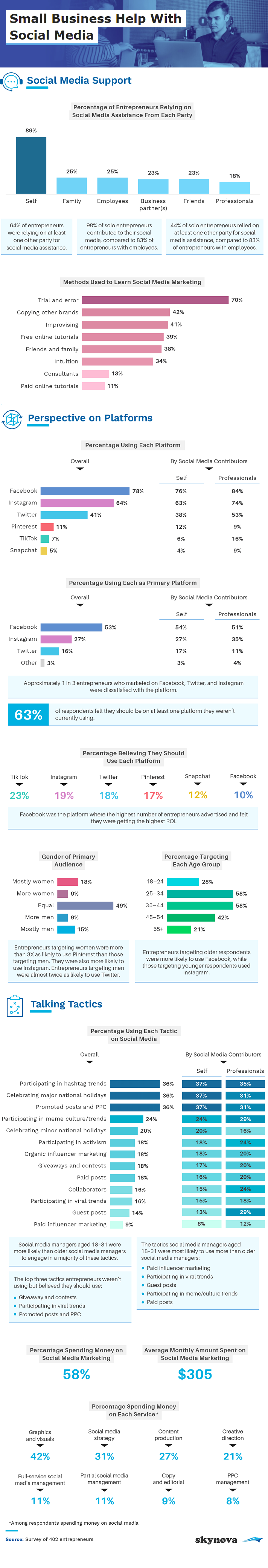 Small Business Social Media survey