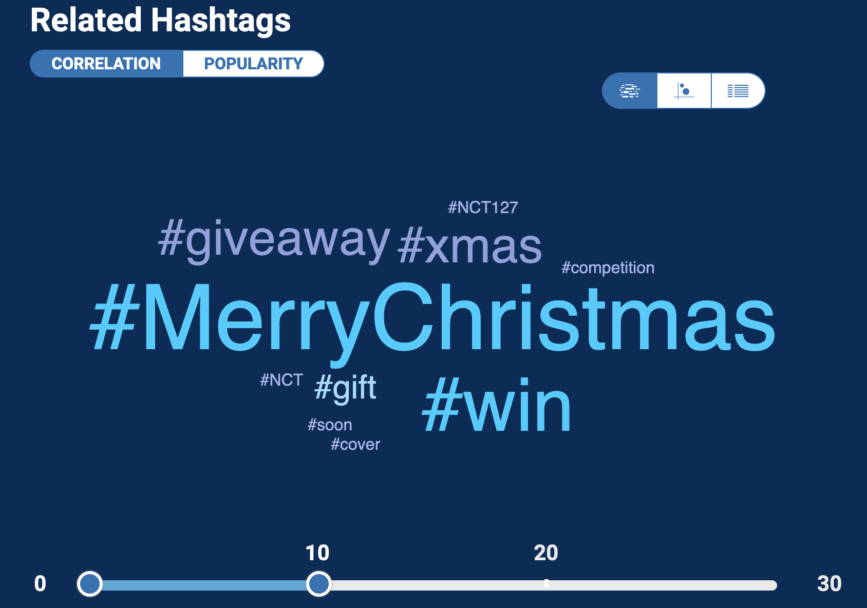 hashtagify