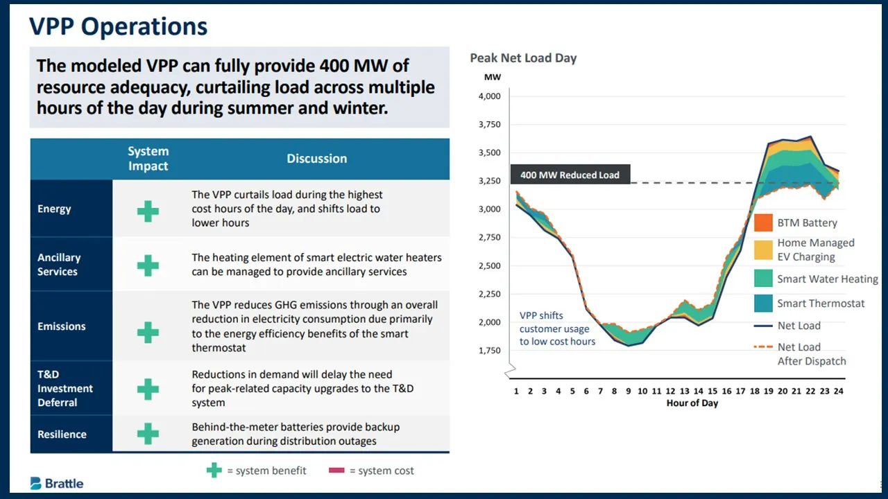 flexibility demand