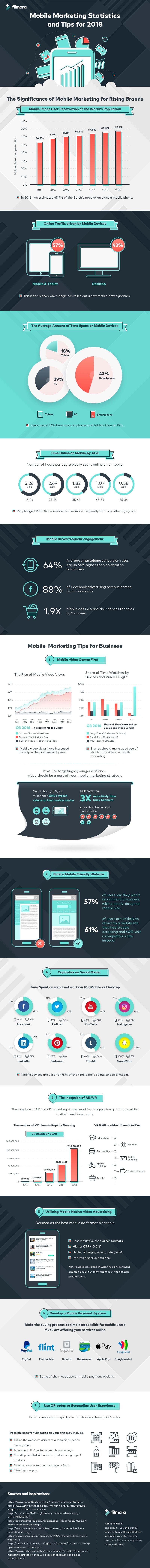 Mobile Marketing Tips for Small Business in 2018 [Infographic] | Social Media Today