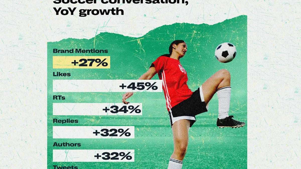 Twitter World Cup discussion