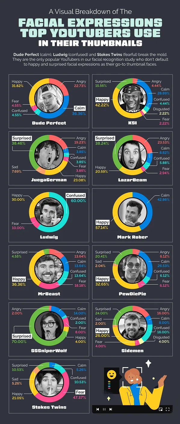 Infographie des miniatures YouTube