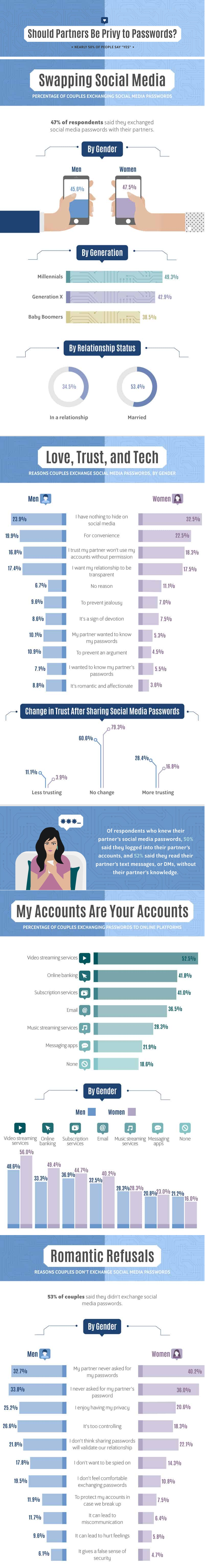 Social privacy survey infographic