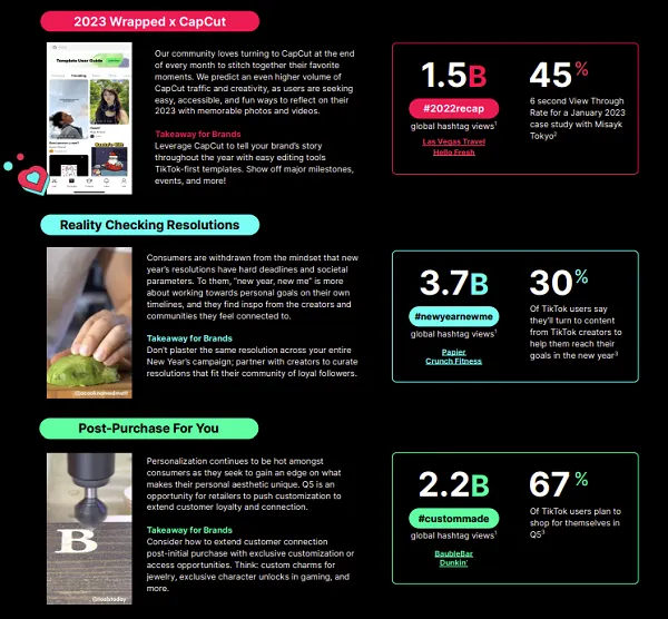 TikTok Q5 guide