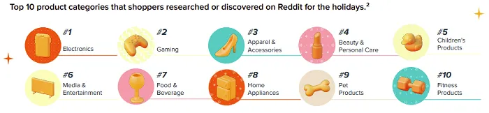 Reddit holiday marketing guide