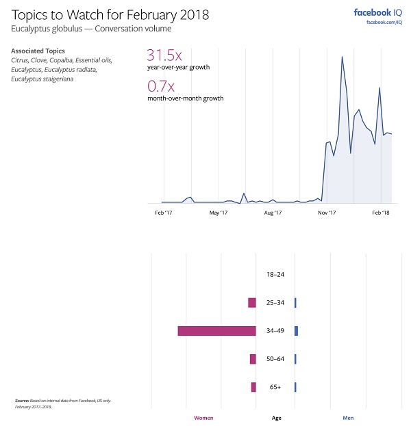 Facebook Releases ‘Topics to Watch’ Report for February, Highlighting Key Trends | Social Media Today