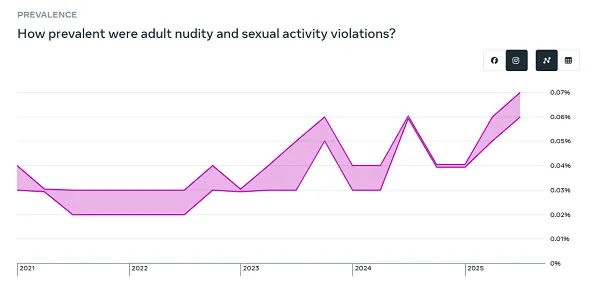 Meta Community Standards