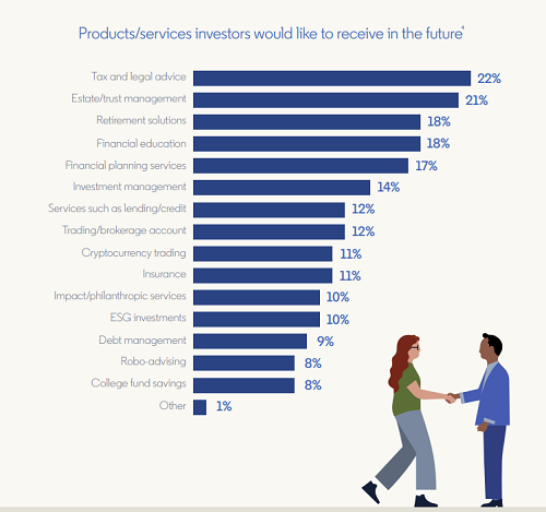 LinkedIn financial services marketing guide
