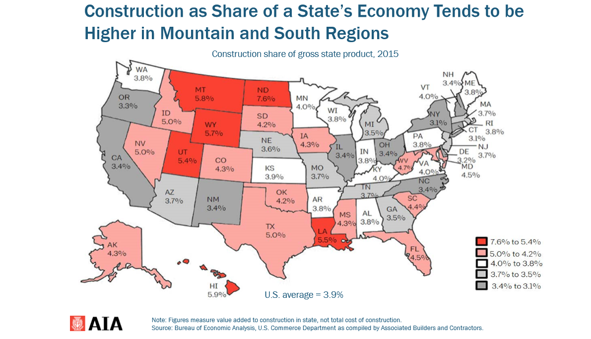 Construction hubs to shift