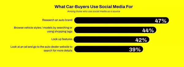 Snapchat auto sales