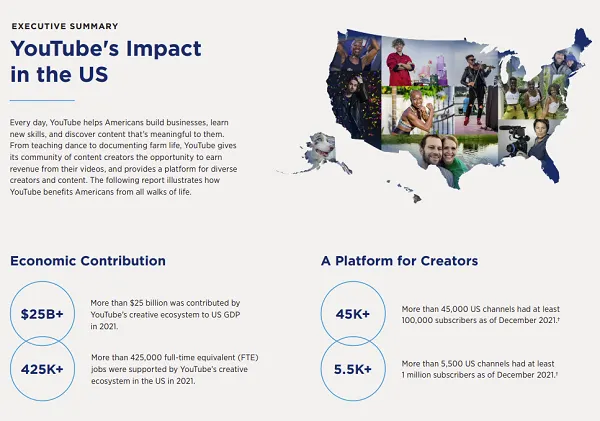 YouTube Creator Economy report
