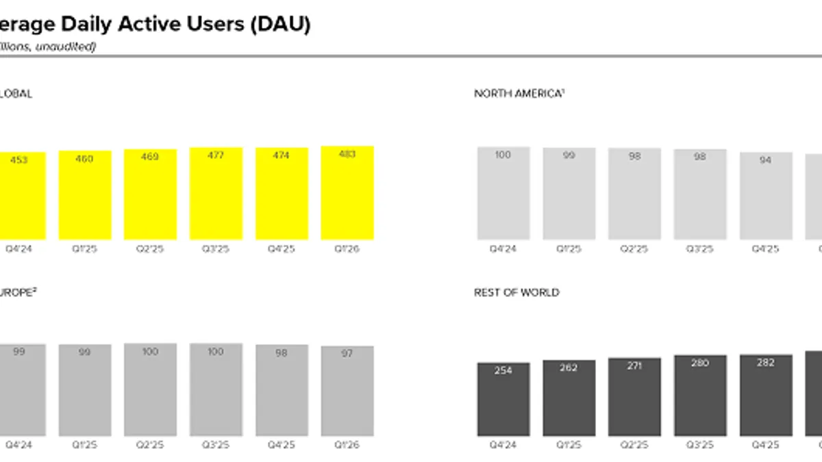 Snapchat Q1 2026