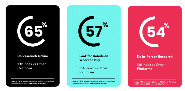 TikTok Path to Purchase report