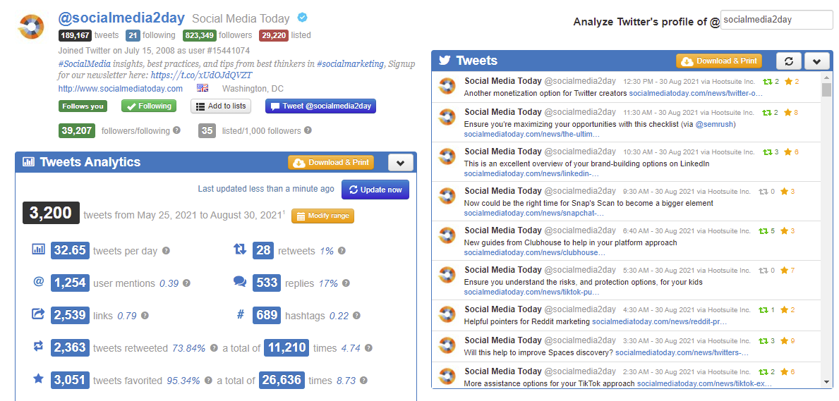 Twitonomy example