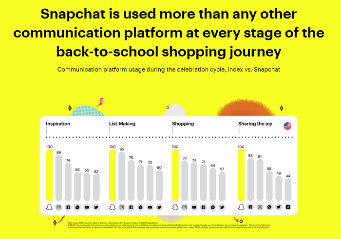 Snapchat Back to School stats
