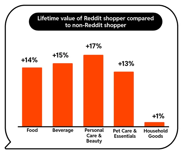 Reddit CPG study