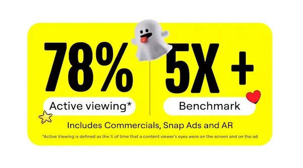 Snapchat Shares Trend Insights for Marketers to Tap Into This Summer [Infographic]