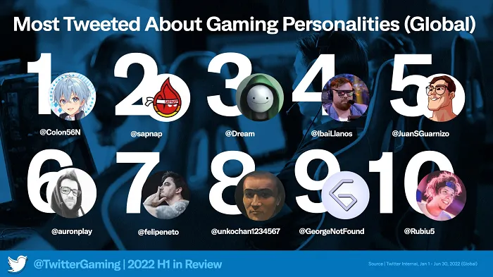 Twitter Gaming Data - H1 2022