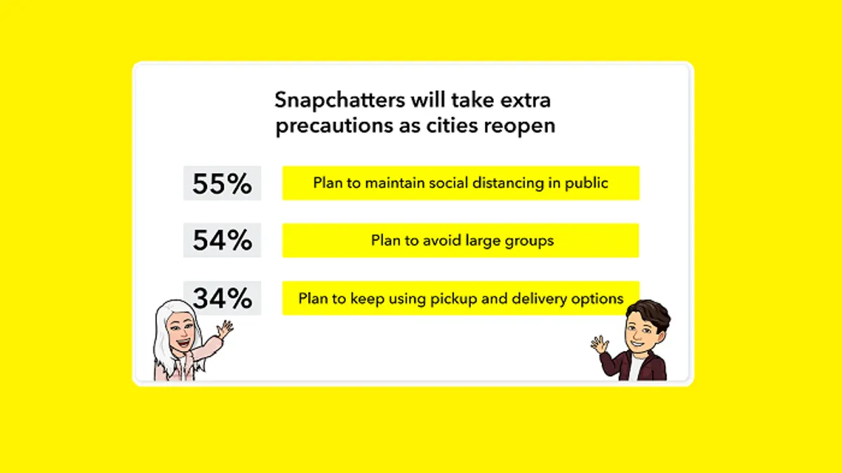 Snapchat COVID-19 research