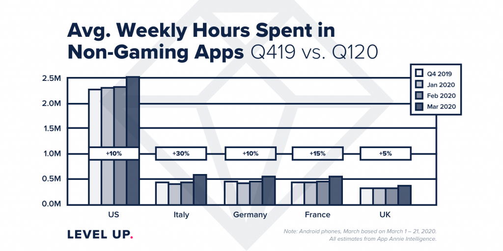 App Annie chart