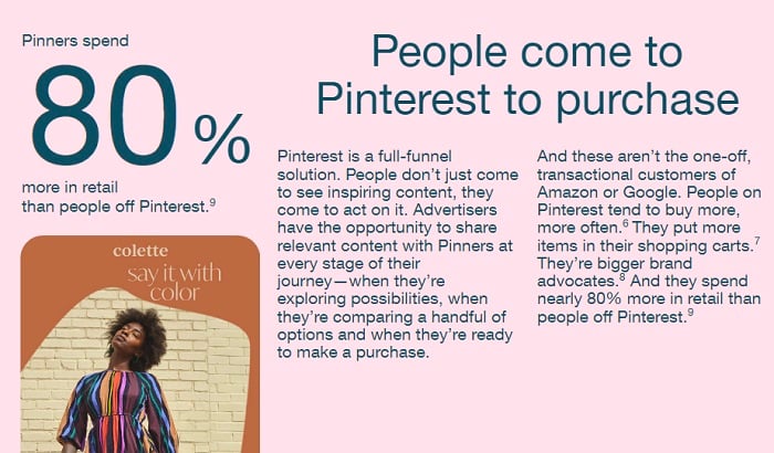 Pinterest ad guide
