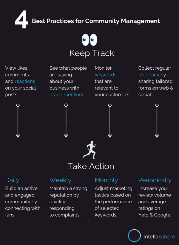 4 Best Practices for Community Management - IntellaSphere