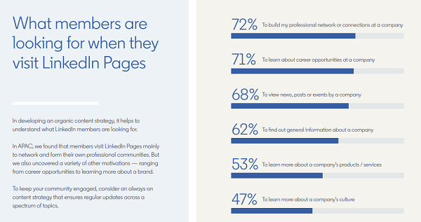 LinkedIn brand building guide