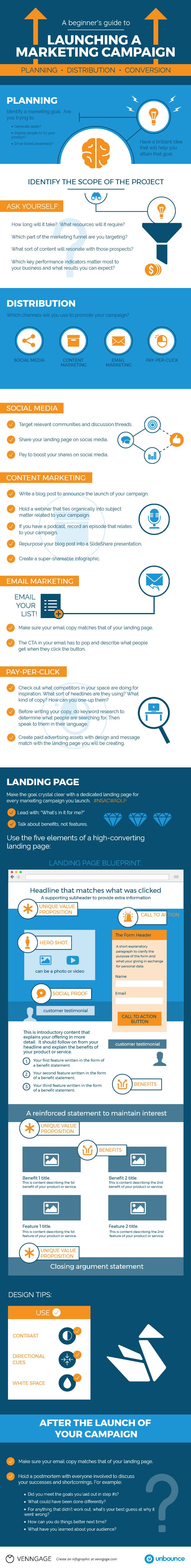 A Beginner’s Guide to Launching a Successful Marketing Campaign [Infographic] | Social Media Today