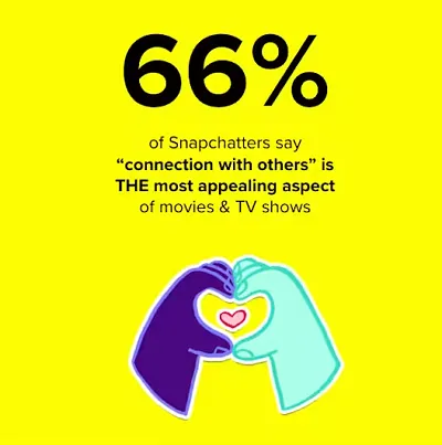 Snapchat entertainment study