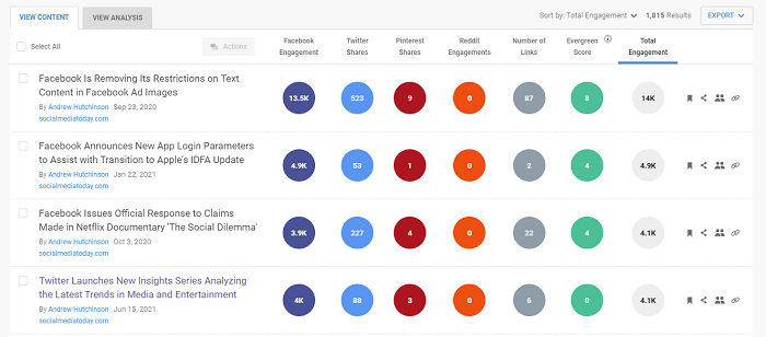 BuzzSumo