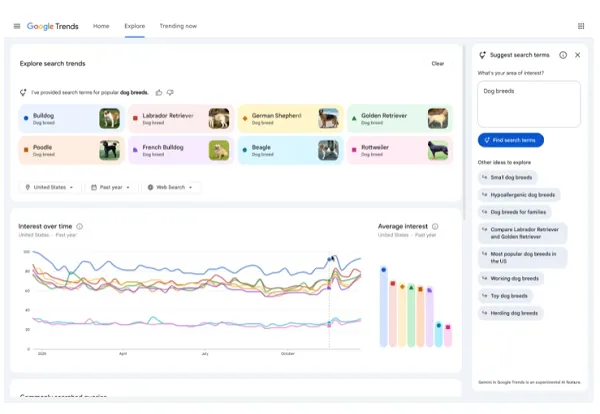 Google Adds AI-Powered Comparisons to Google Trends