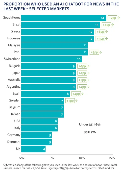 Reuters Institute Digital News Report 2026