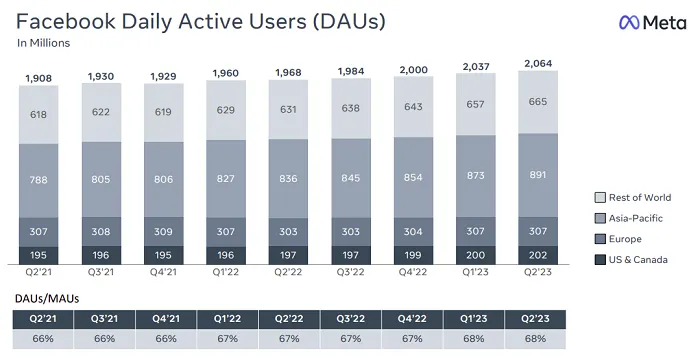 Meta Q2 2023